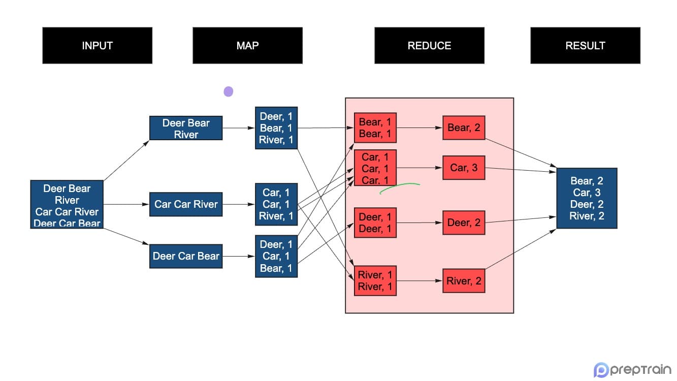 Apache Spark Complete PPT Notes & Guide